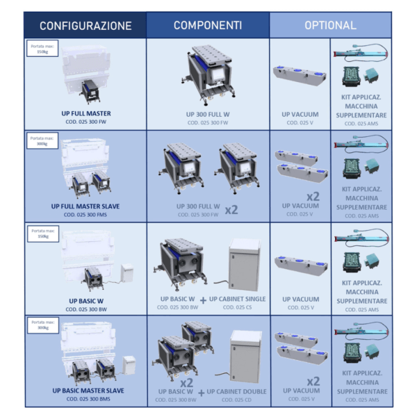CONFIGURATORE SISTEMA UP